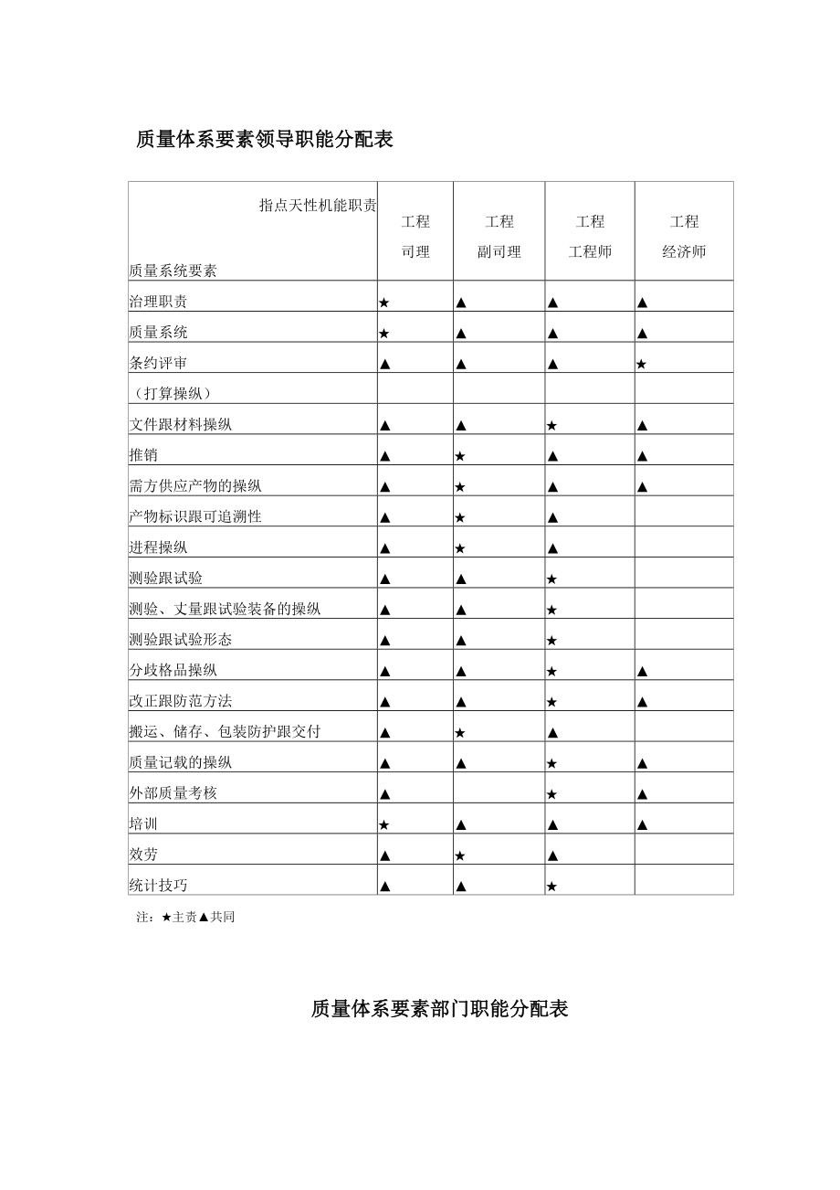 建筑行业中医学院教学实验综合楼施工组织设计方案1018_第3页