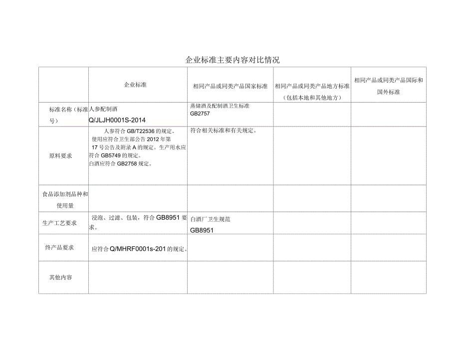 嘉恒人参配制酒备案登记表_第5页