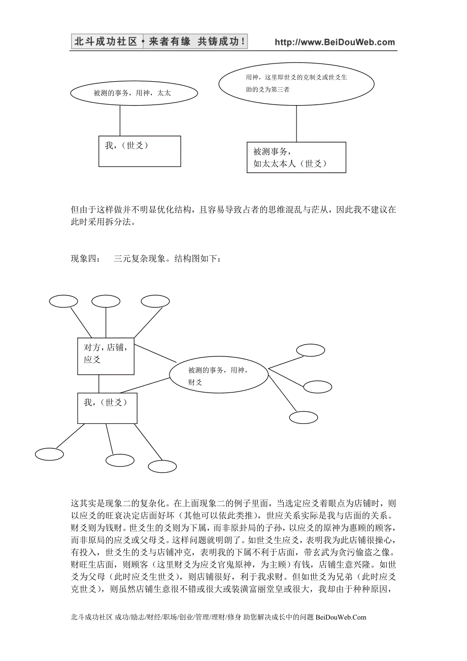 六爻的取用问题与大六壬的移形换位法.doc_第3页