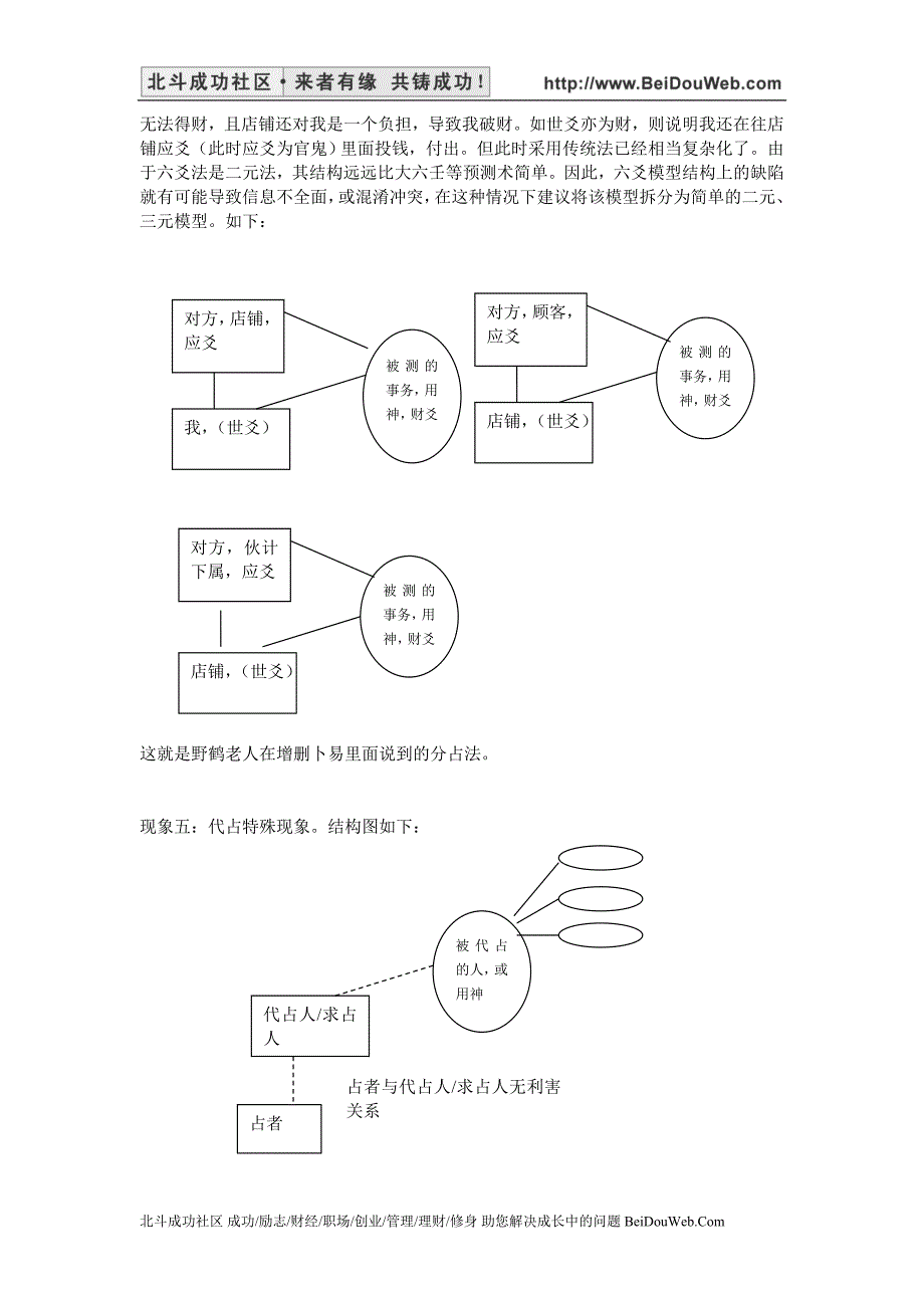 六爻的取用问题与大六壬的移形换位法.doc_第4页