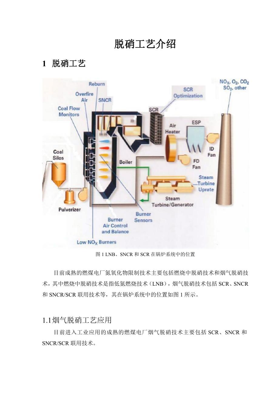 脱硝工艺介绍课件资料_第2页