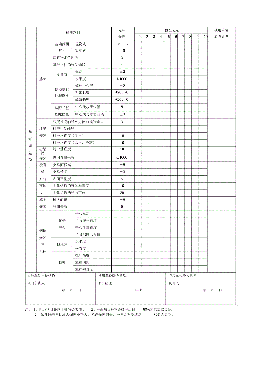 安全检查记录表_第3页