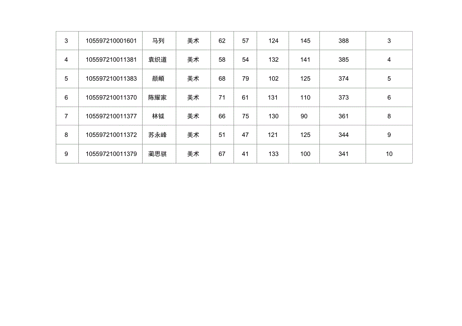 暨南大学2017年硕士生入学复试方案_第4页