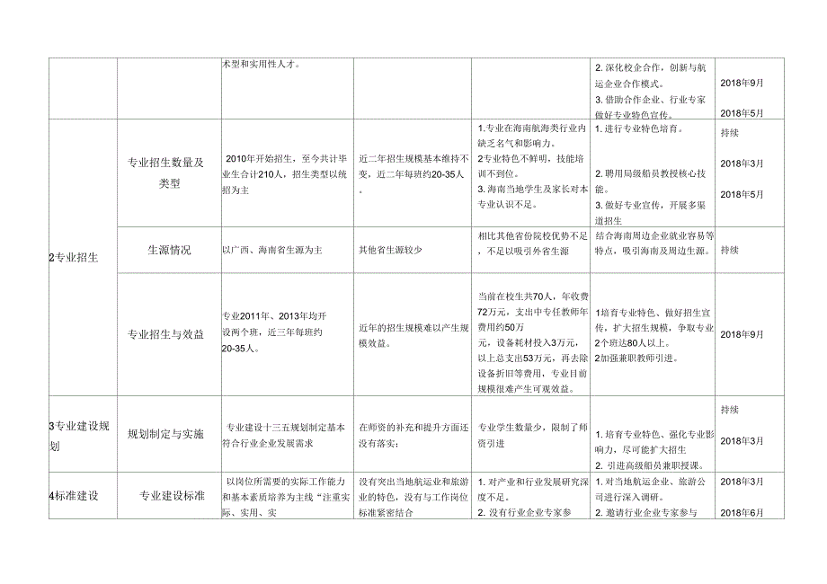 轮机工程专业自主诊断与改进报告_第3页