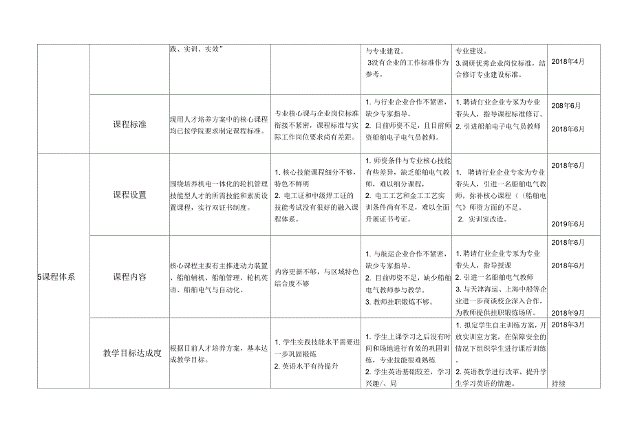 轮机工程专业自主诊断与改进报告_第4页