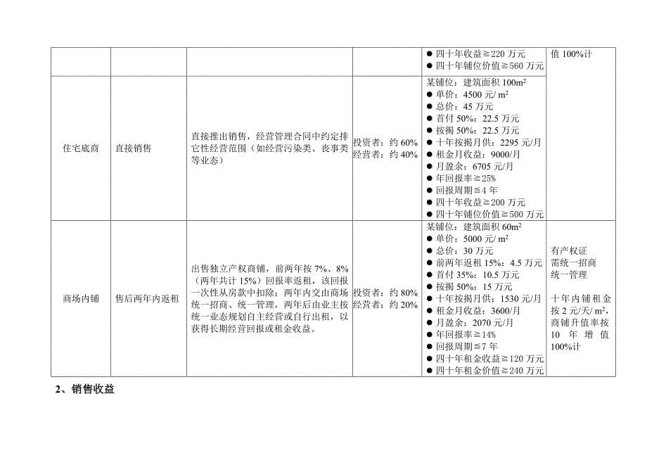 内蒙古阿荣旗时代广场商业部分销售模式分析_第5页