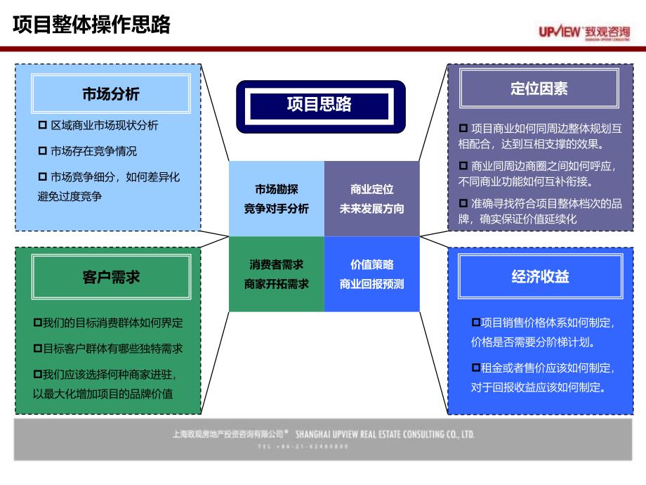 上海徐家汇上影商业项目初步沟通整体定位建议64p_第3页