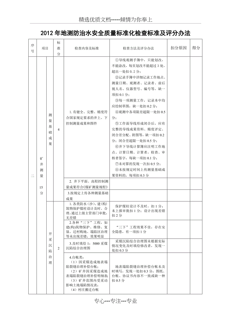 2012年地测防治水安全质量标准化检查标准及评分表_第2页