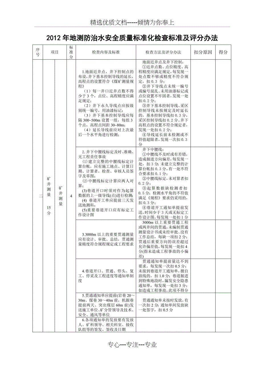 2012年地测防治水安全质量标准化检查标准及评分表_第3页