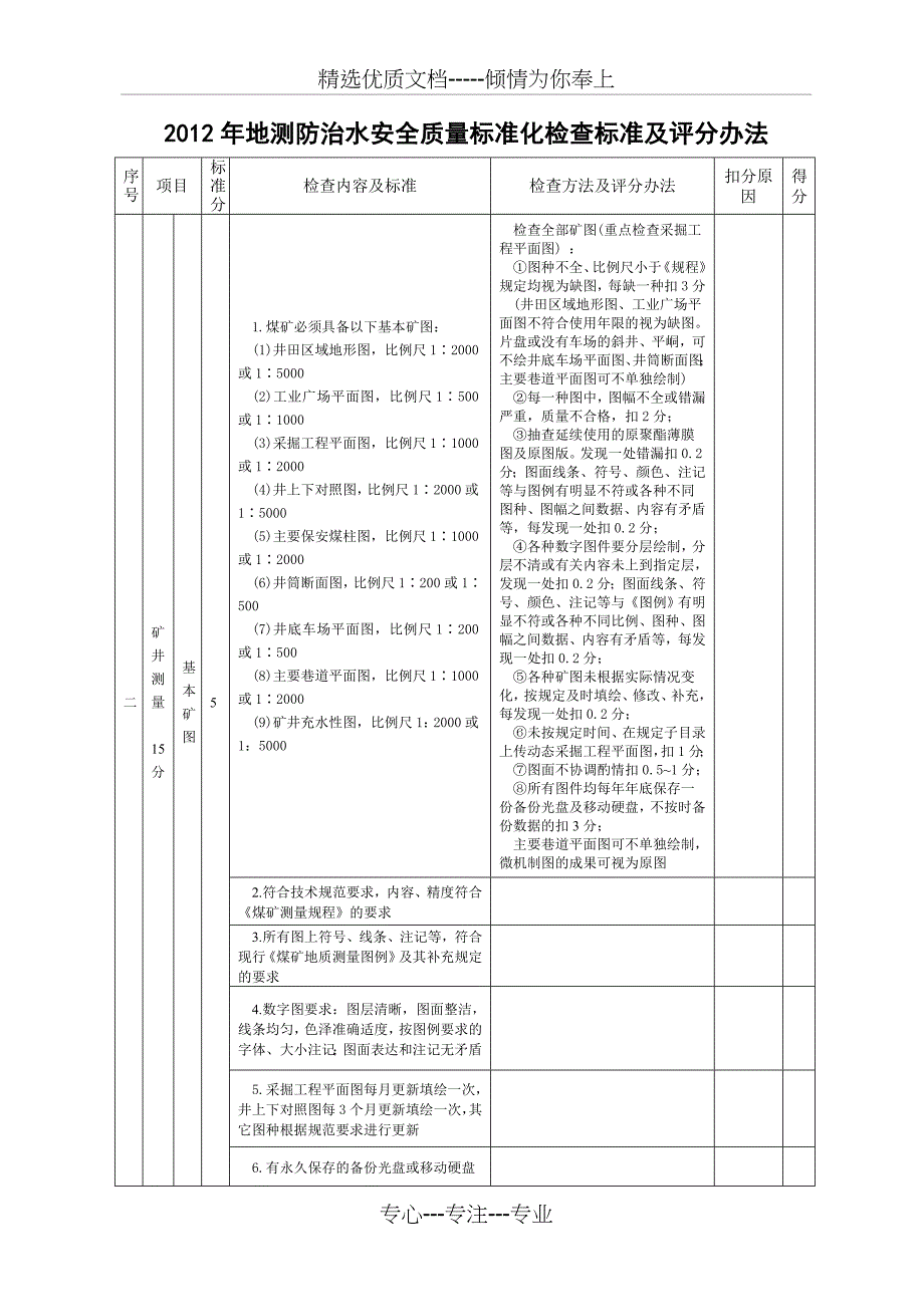 2012年地测防治水安全质量标准化检查标准及评分表_第4页