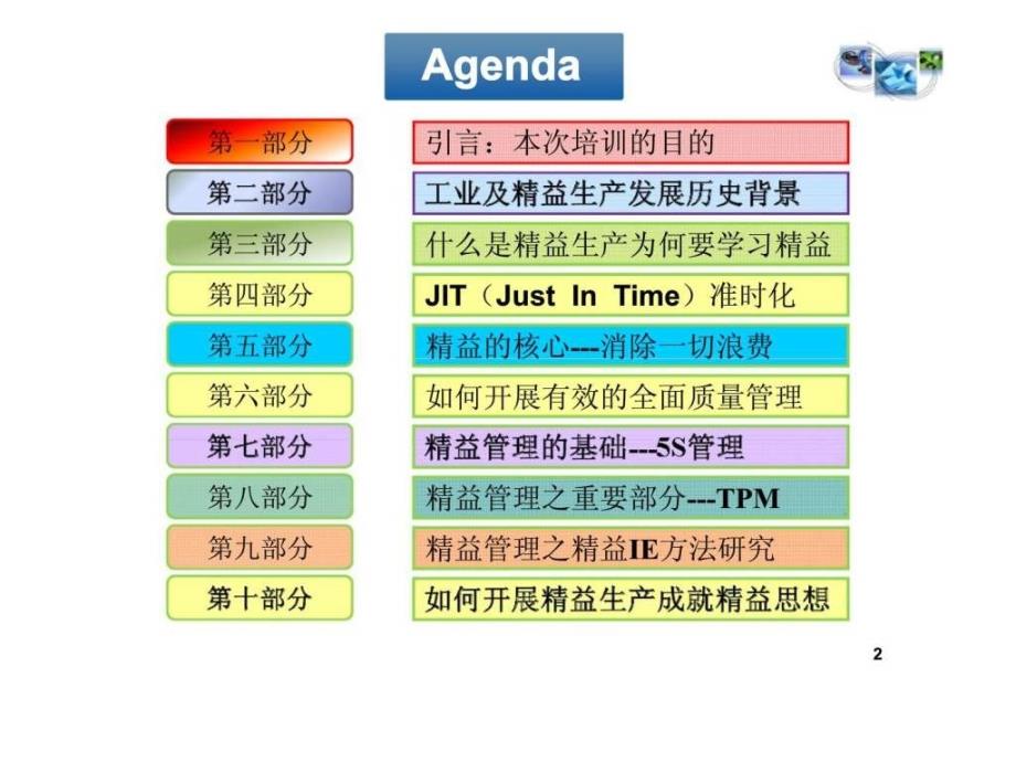 精益生产管理企业变革必由实战之路_第2页