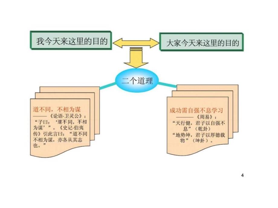 精益生产管理企业变革必由实战之路_第4页