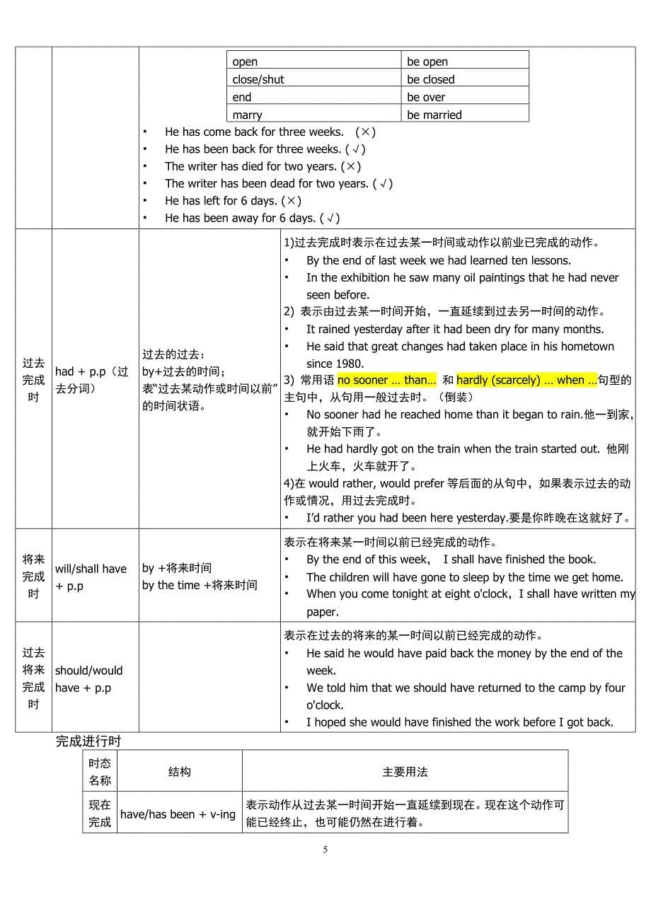 高中英语时态总结.doc_第5页