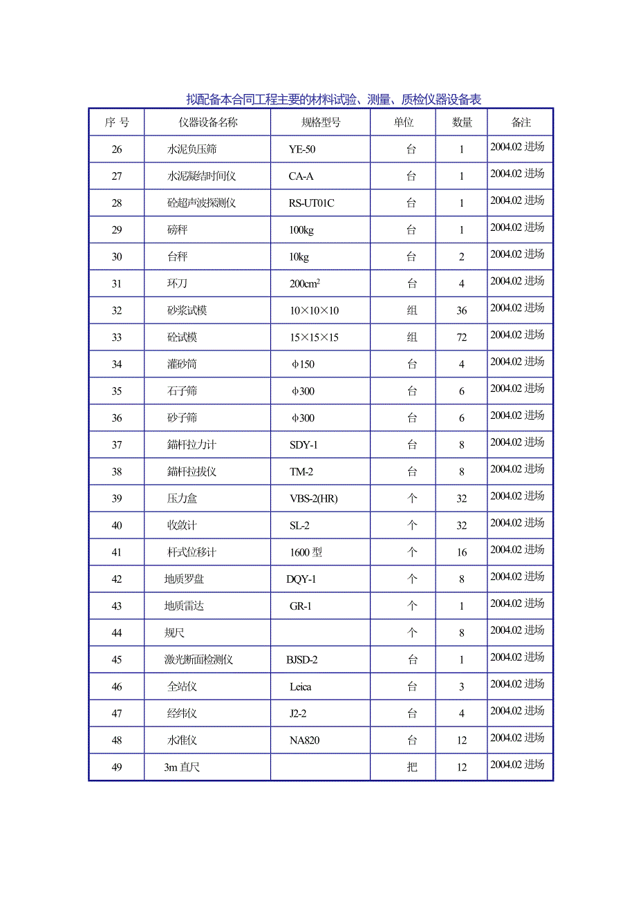 最新《施工组织设计》主要施工机械表_第4页