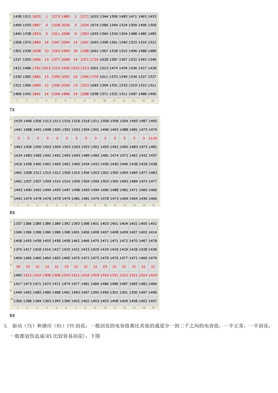 电容触摸屏Sensor测试分析与软件配置_第2页