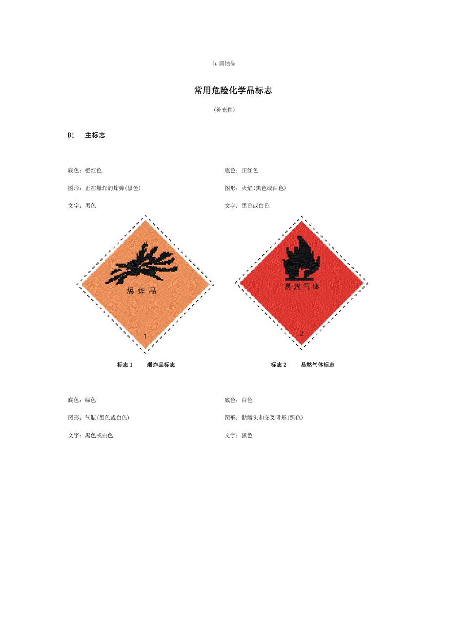 常见危险化学品标识_第2页