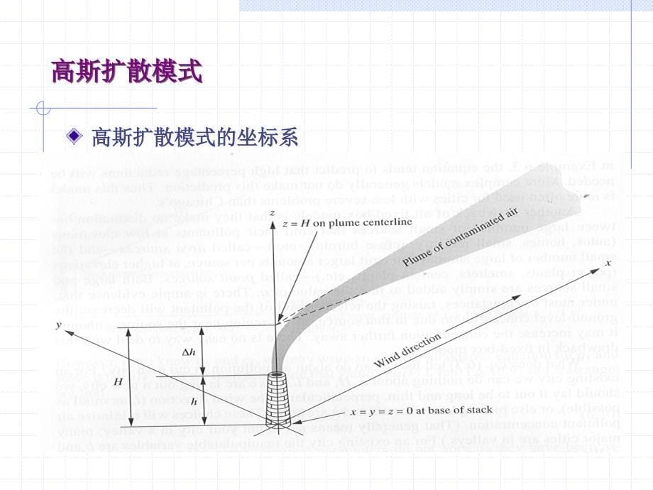 四章大气污染物扩散模式_第5页