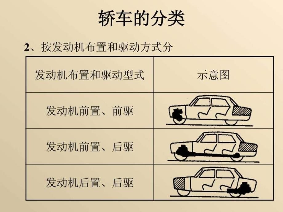 经典汽车构造课件1484317202_第5页