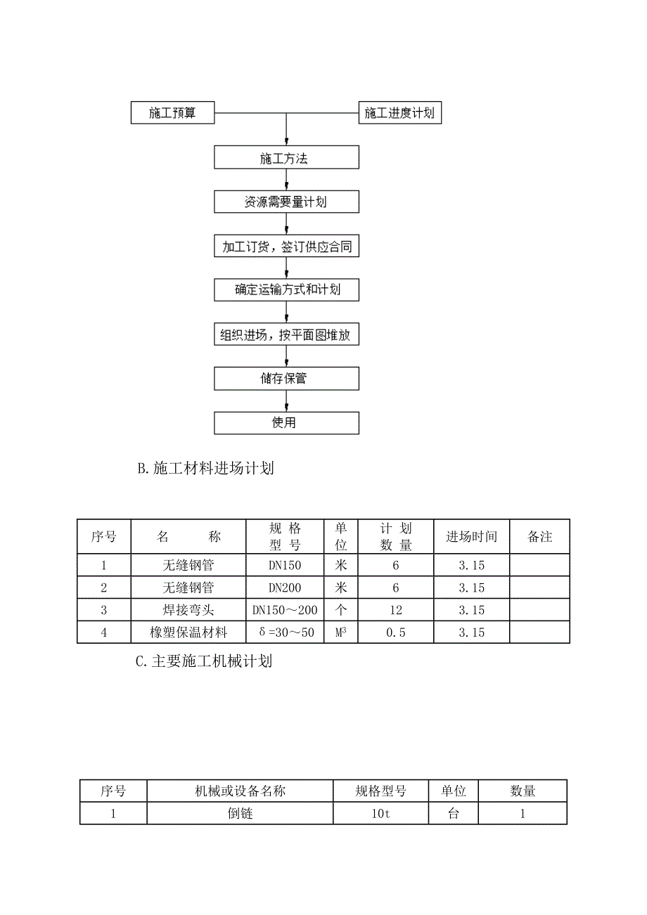 空调系统整改维修施工方案.doc_第4页