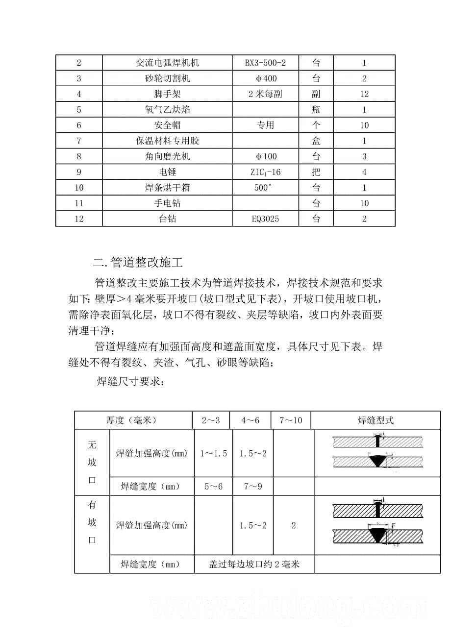 空调系统整改维修施工方案.doc_第5页