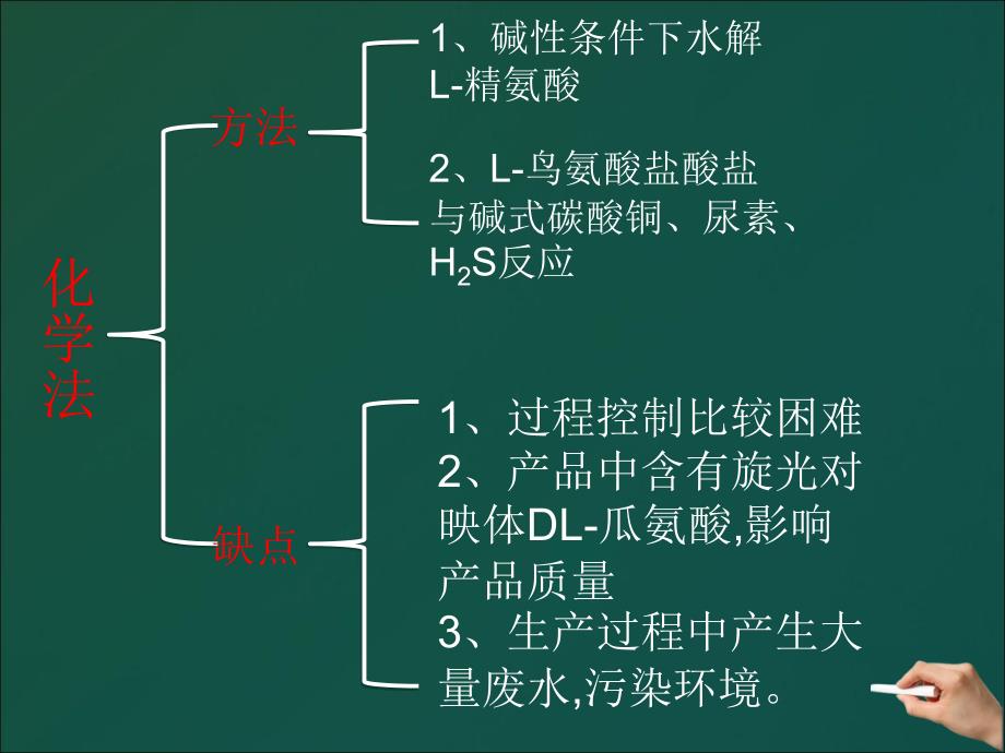 瓜氨酸毕业设计答辩_第4页