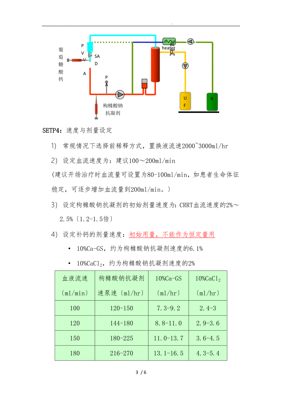 CRRT枸橼酸抗凝方案-(草案)_第3页