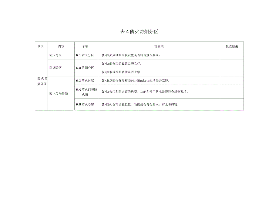 化工企业消防安全检查_第3页