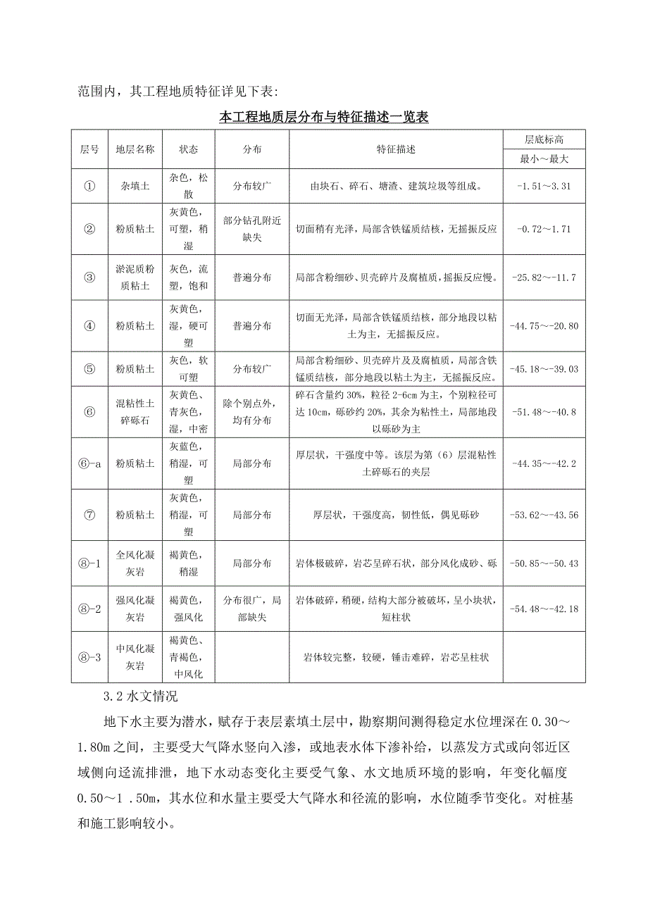 新版深基坑土方开挖监理细则_第4页