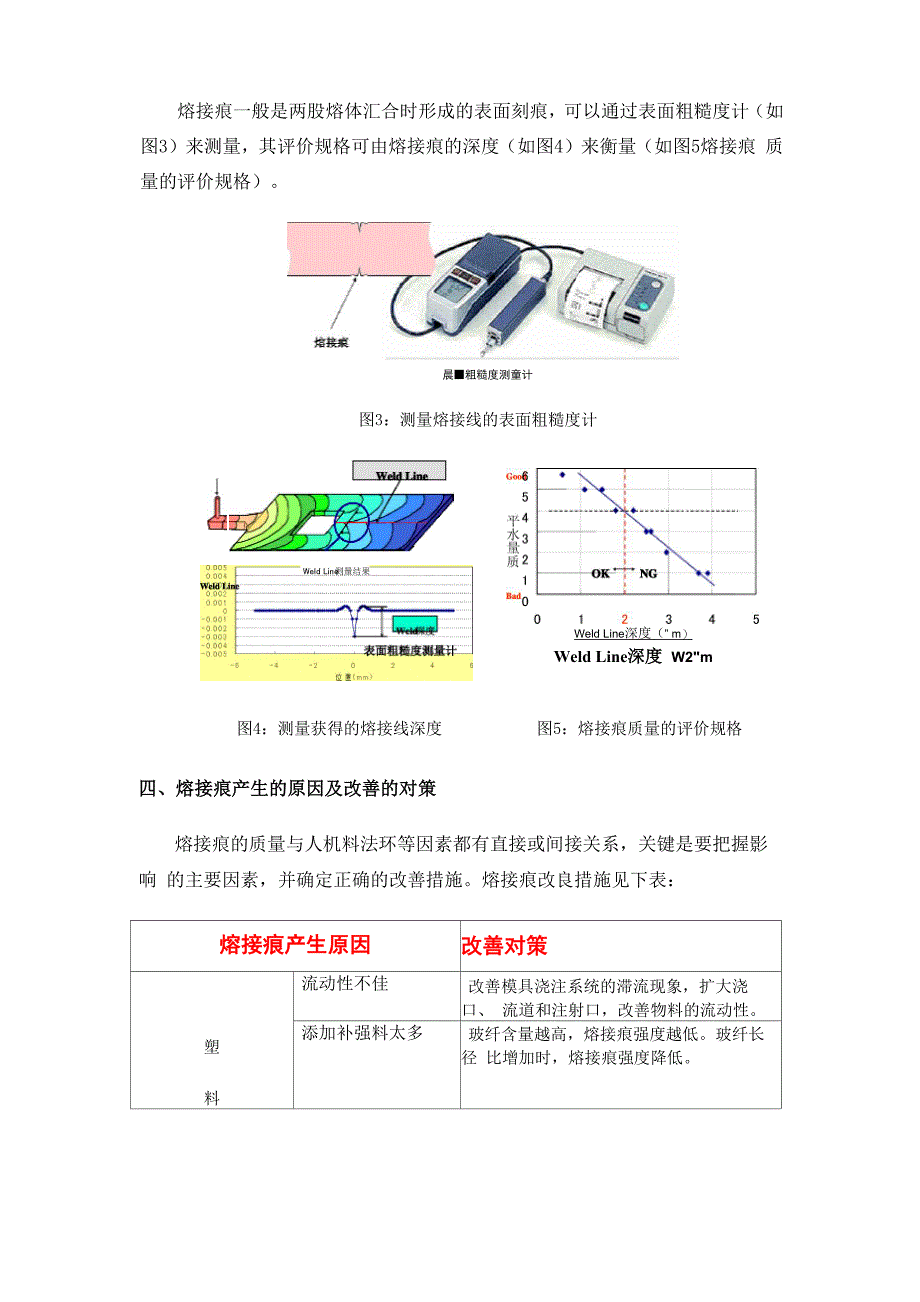 注塑成型缺陷_第2页