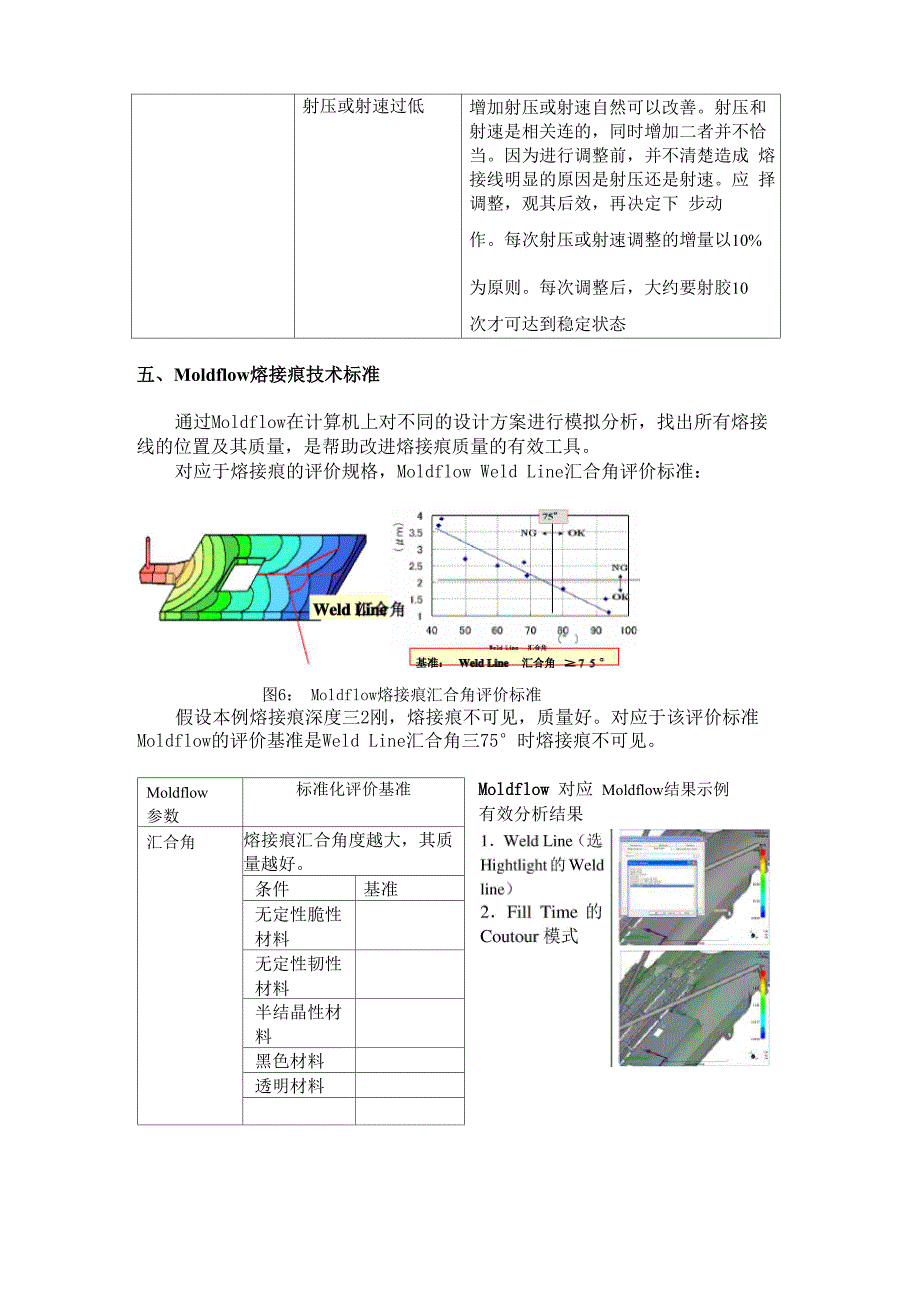 注塑成型缺陷_第4页