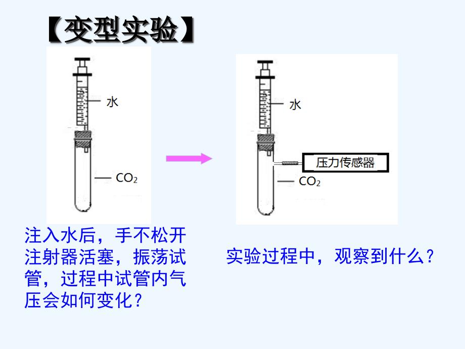 化学人教版九年级上册影响气体压强因素的再探究教学课件.ppt_第4页