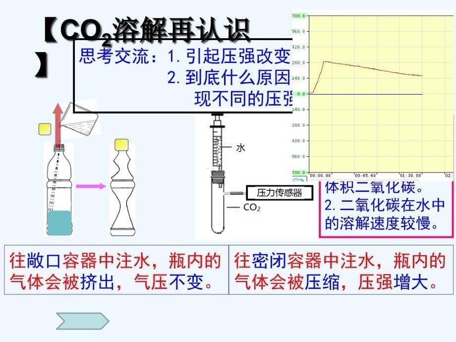 化学人教版九年级上册影响气体压强因素的再探究教学课件.ppt_第5页