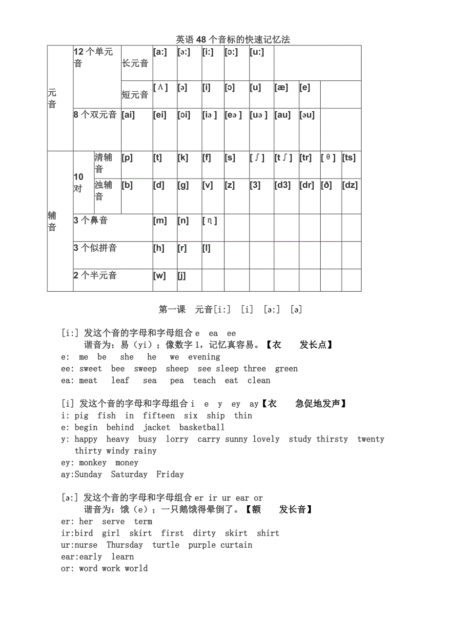 最全英语48个音标的快速记忆法;_第1页