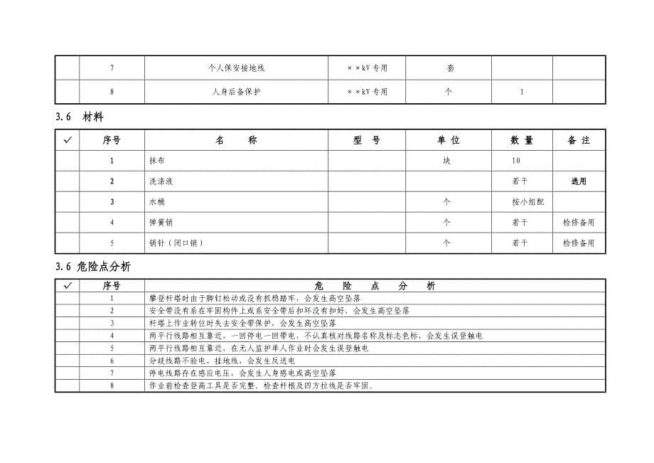 线路清扫及登杆检查绝缘子作业指导书_第5页