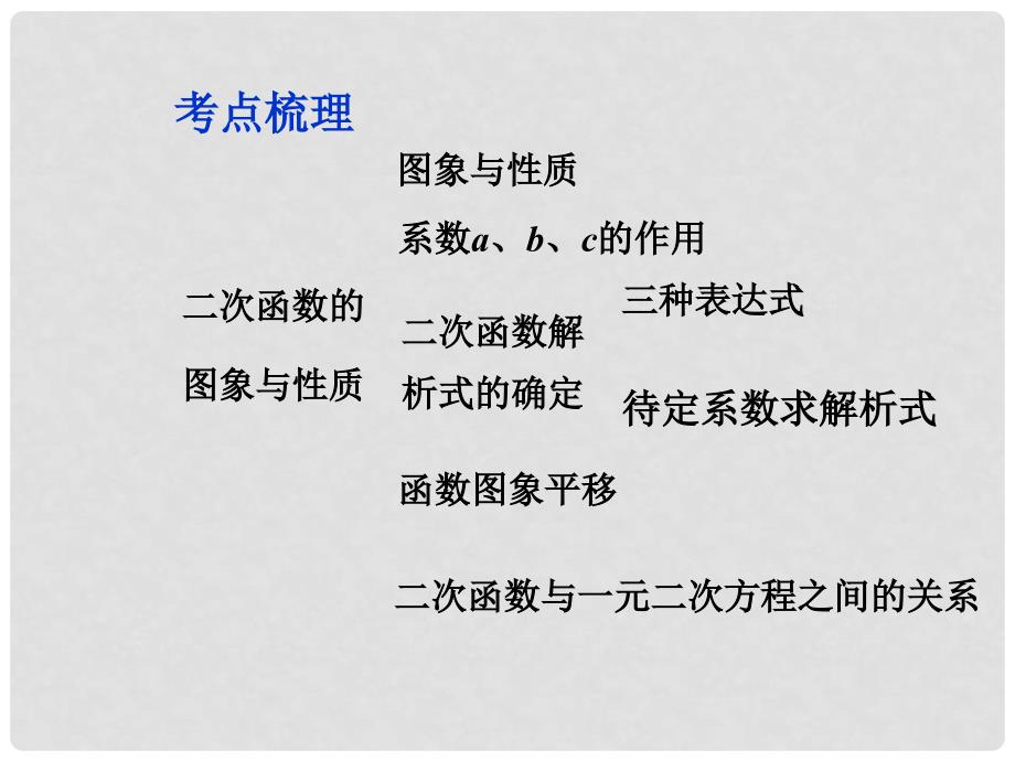 云南省中考数学 第三章 第四节 二次函数的图象与性质课件_第2页