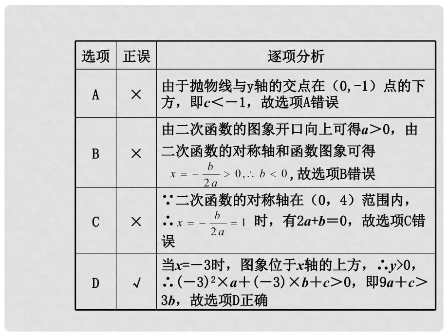 云南省中考数学 第三章 第四节 二次函数的图象与性质课件_第5页