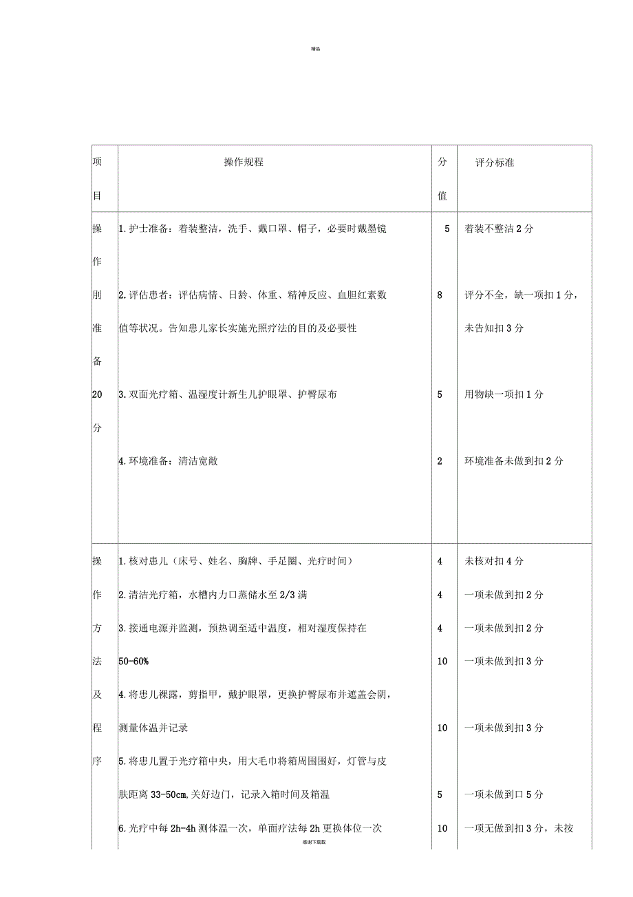 蓝光治疗操作评分标准_第1页