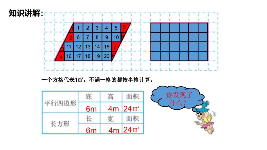 五年级上册数学课件6.1平行四边形的面积51人教版共9张PPT_第4页