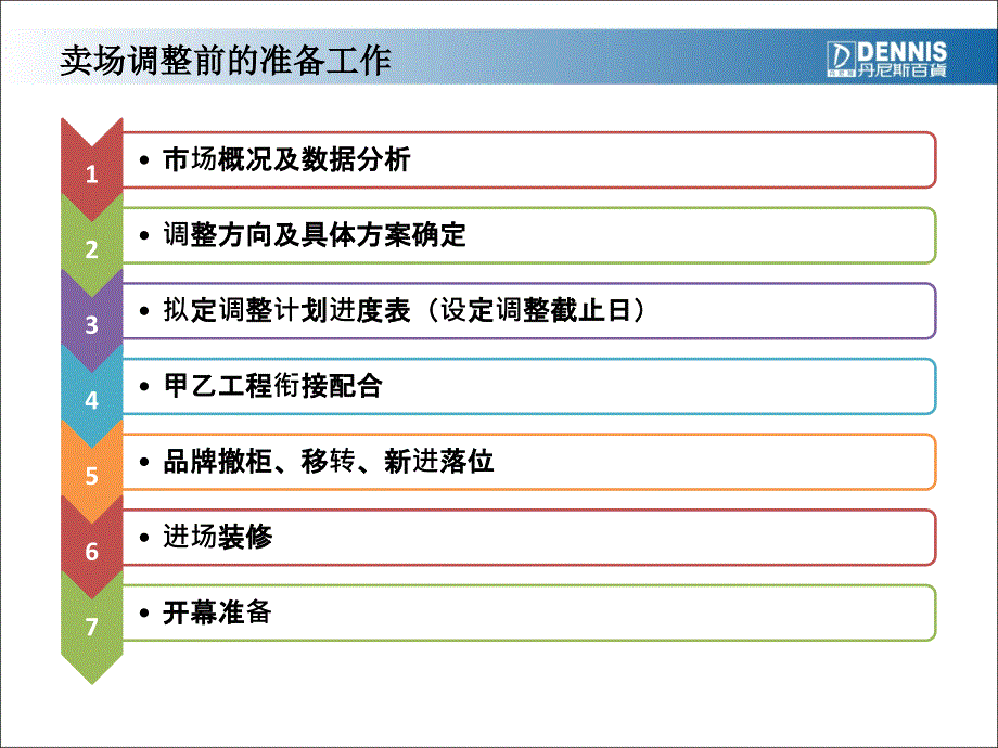 百货卖场调整工作的准备和执行课件_第3页