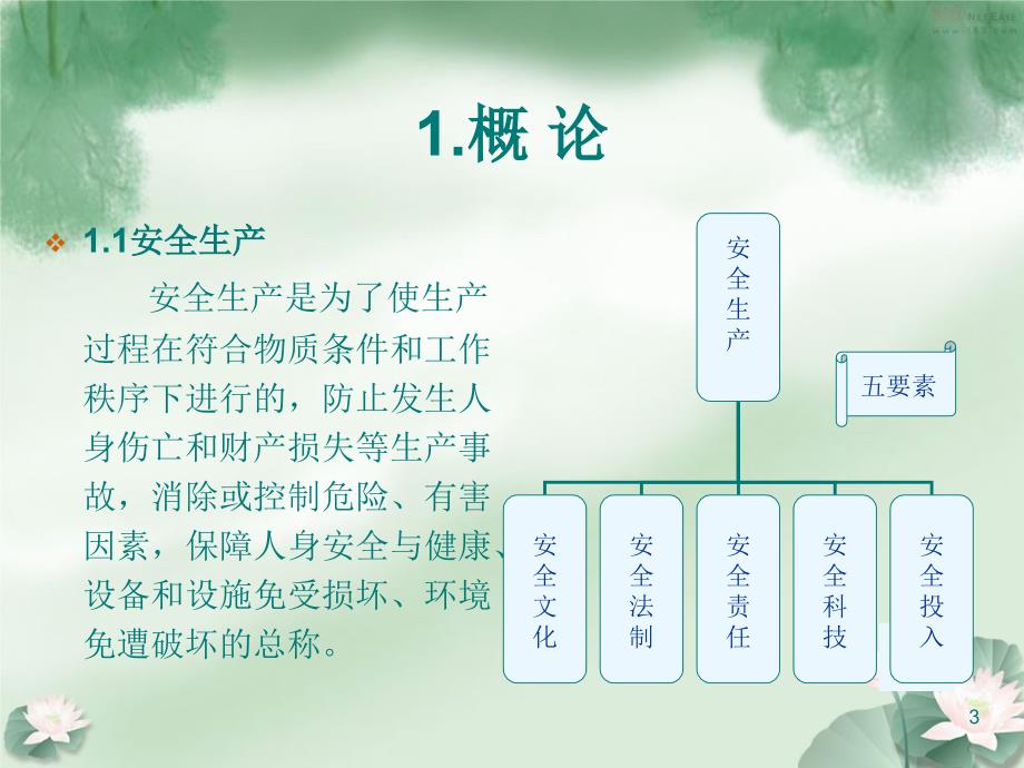 PPT施工现场安全内业资料_第3页