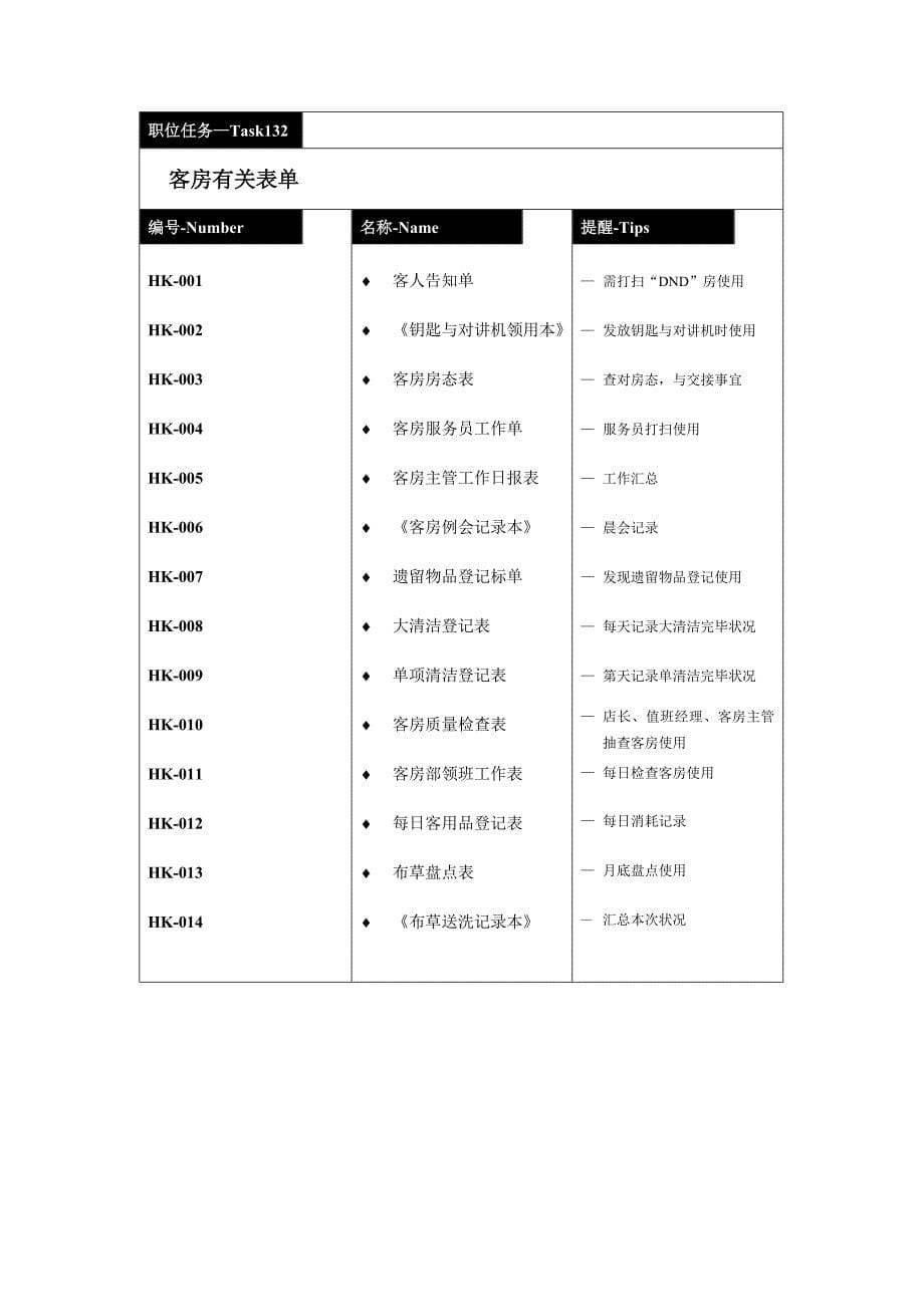 快捷酒店客房管理DOC_第5页