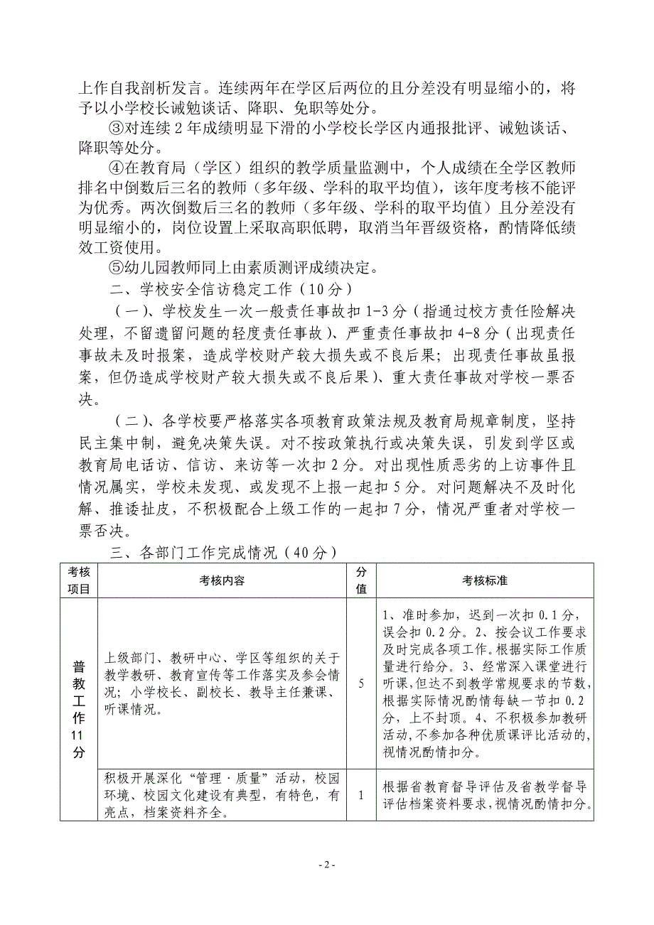 杜固学区对所辖学校绩效考核制度_第2页