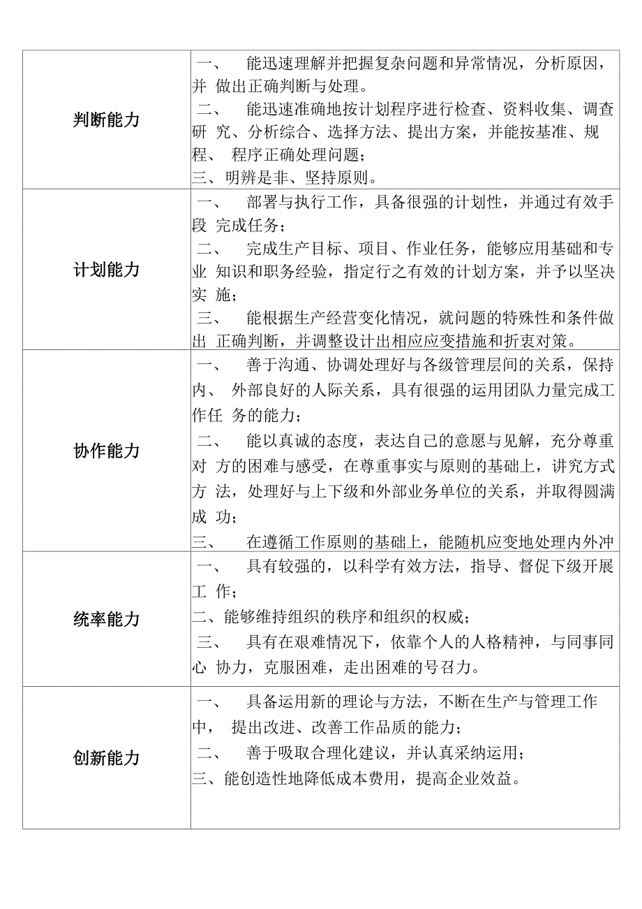 员工岗位素质要求_第2页