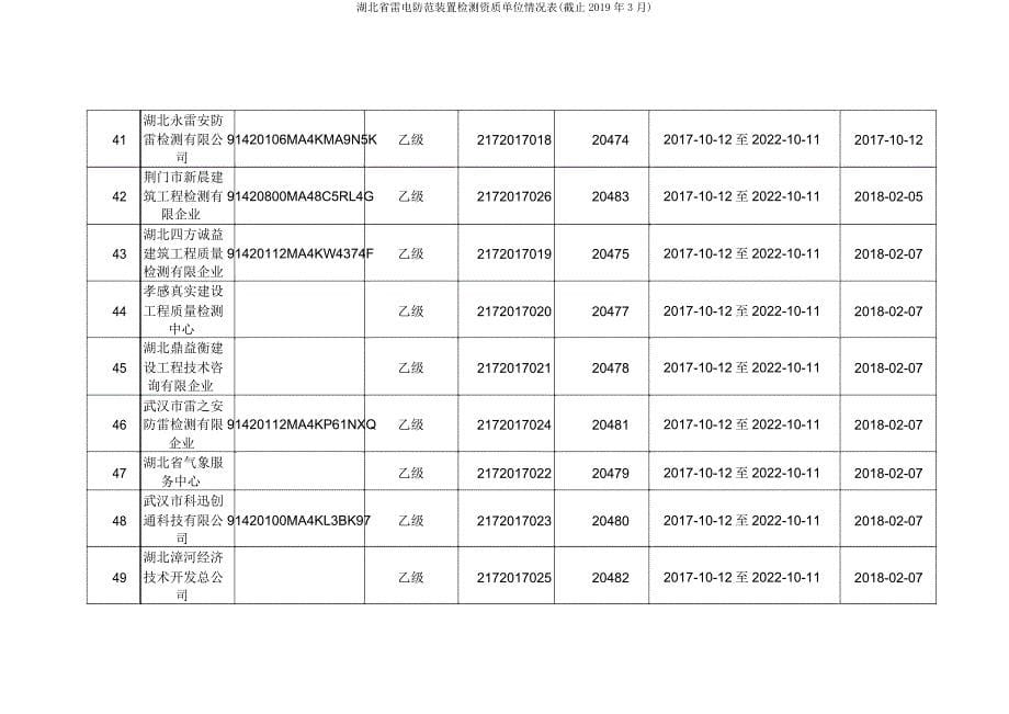 湖北省雷电防护装置检测资质单位情况表(截止2019年3月).doc_第5页