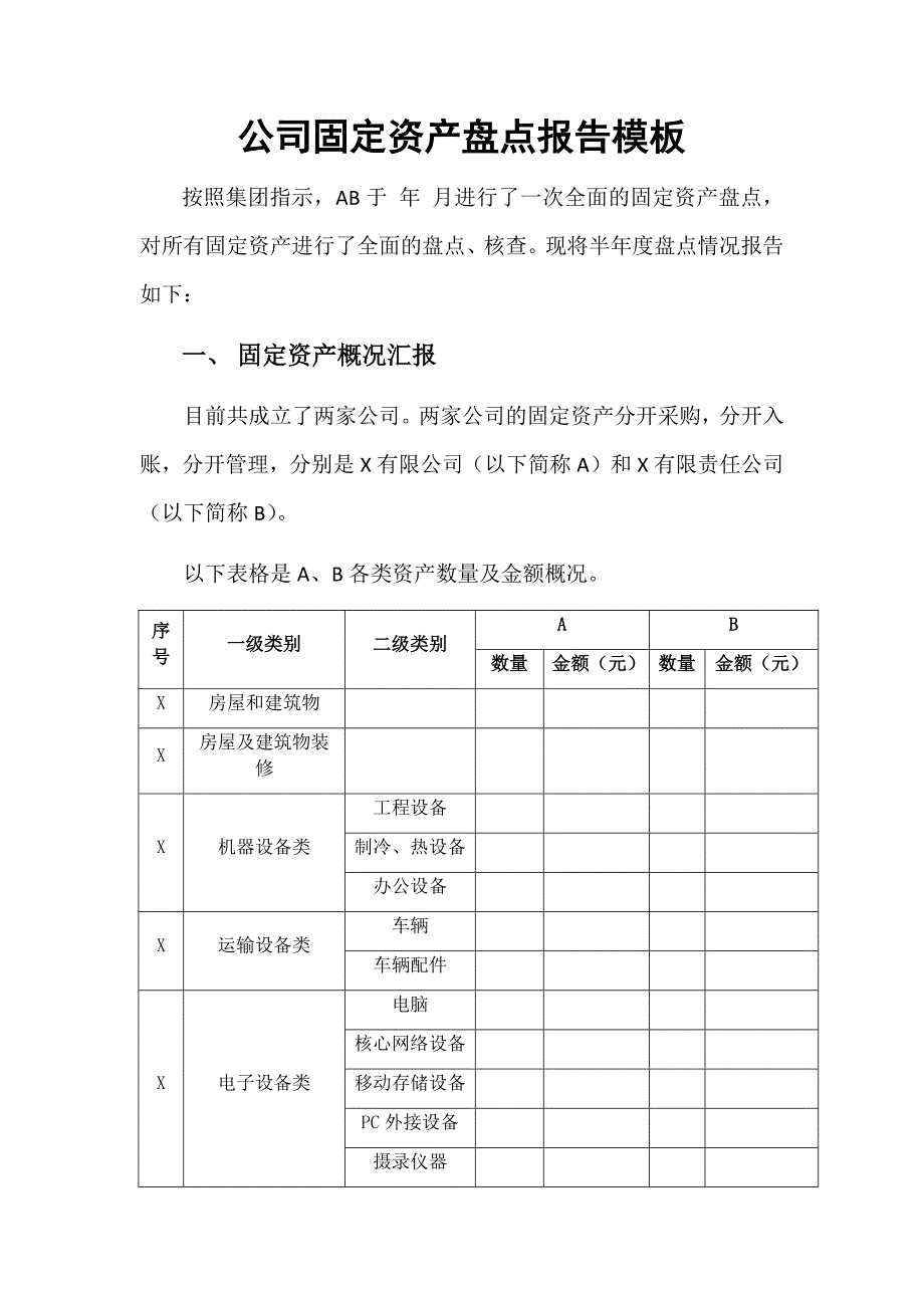 公司固定资产盘点报告模板_第1页