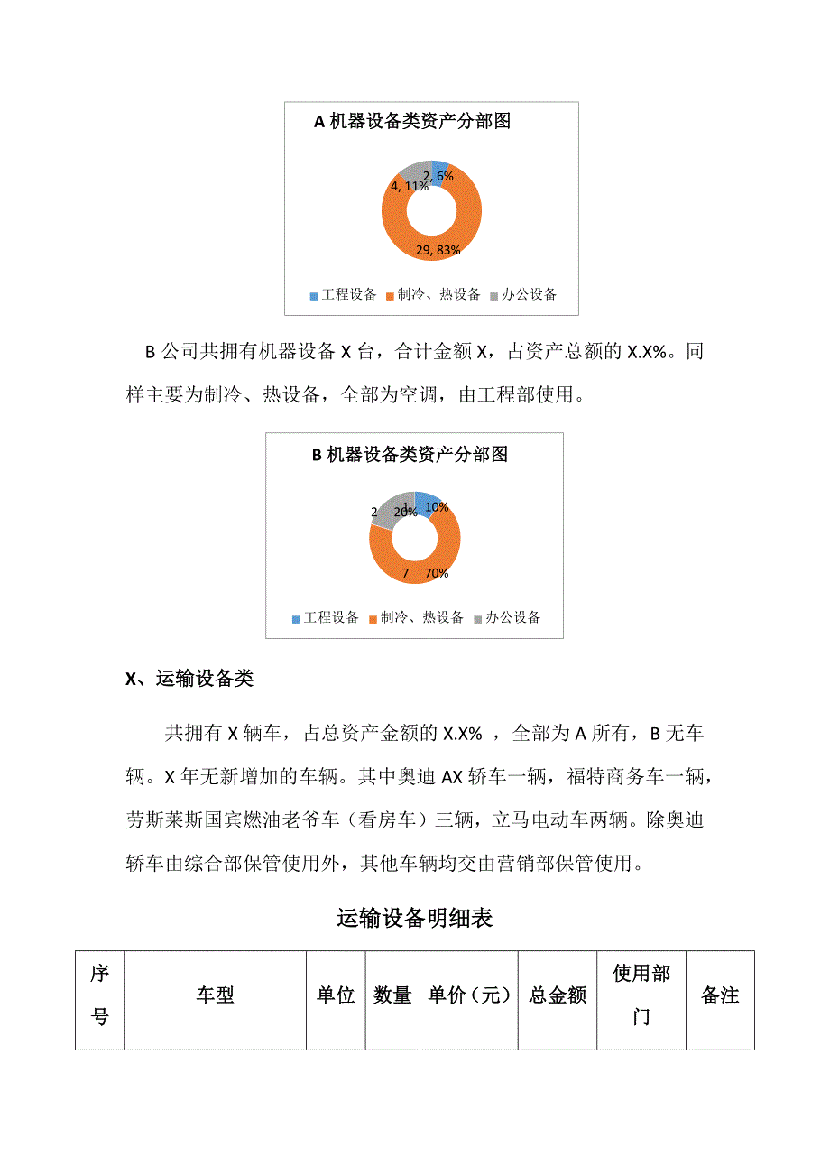 公司固定资产盘点报告模板_第3页