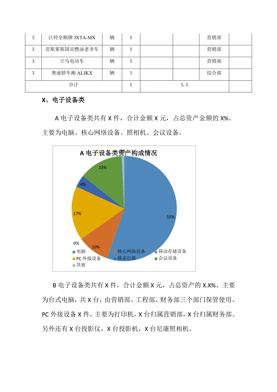 公司固定资产盘点报告模板_第4页