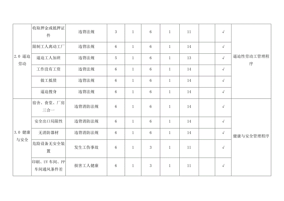 最新完整版SA8000-社会责任风险识别分析评估及控制措施表.docx_第2页