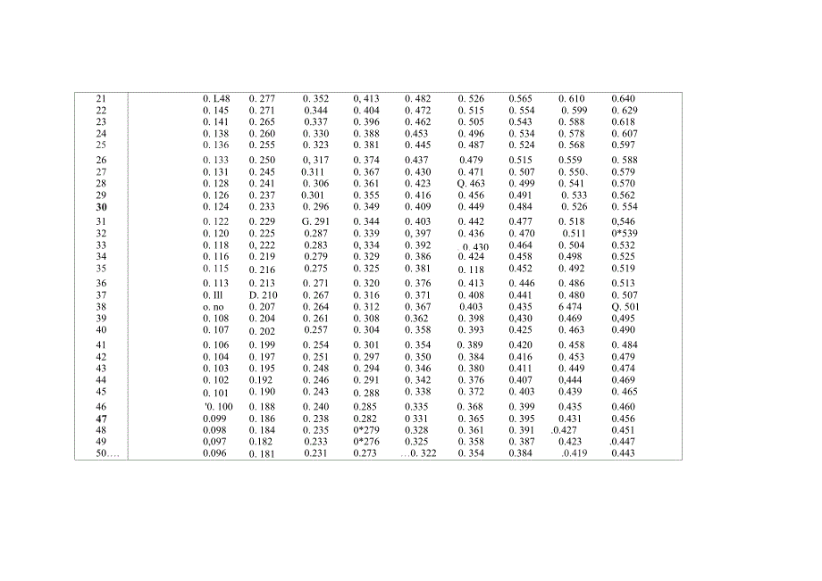 8、积差相关系数界值表_第2页