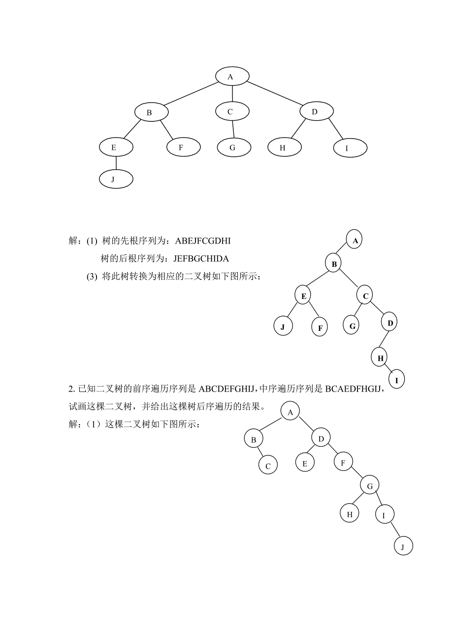 数据结构C语言版复习资料2_第3页